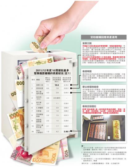 (明報製圖) (明報製圖)