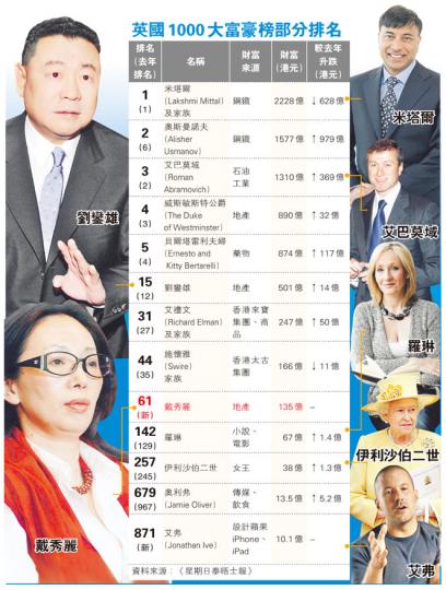 (明報製圖) (明報製圖)