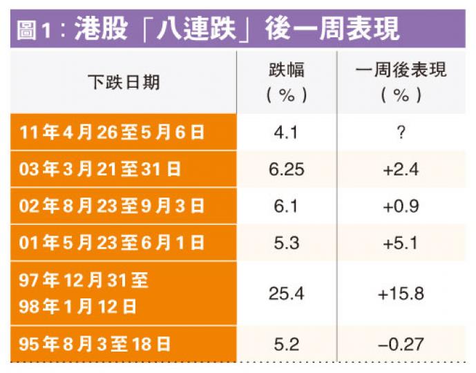 (明報製圖)(明報製圖) (明報製圖)(明報製圖)