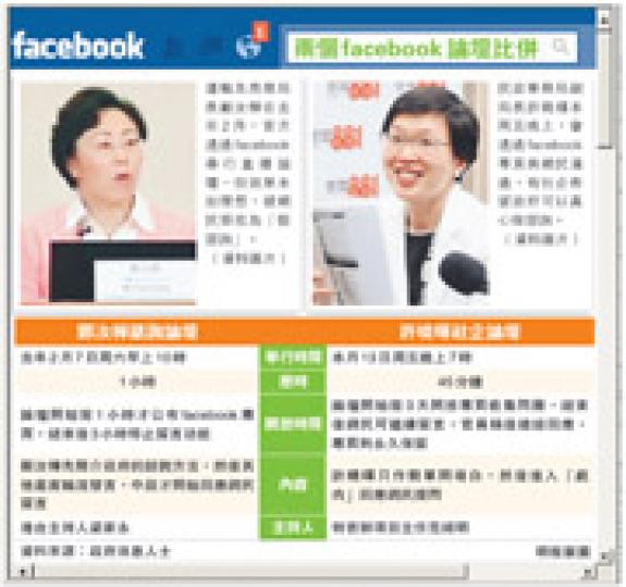 (明報製圖) (明報製圖)