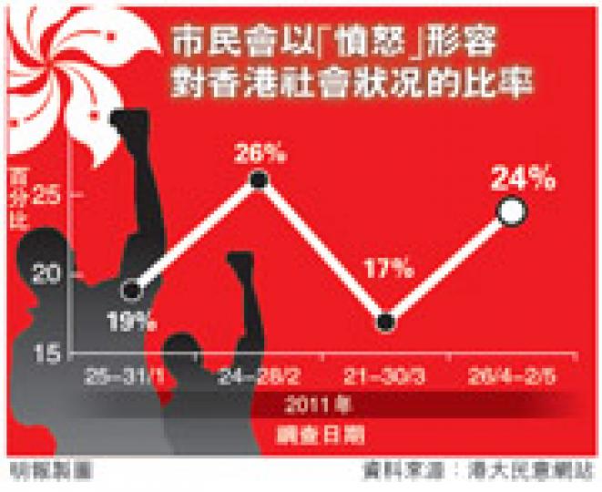 (明報製圖) (明報製圖)