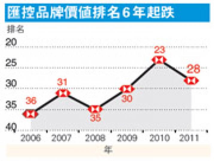 (明報製圖) (明報製圖)