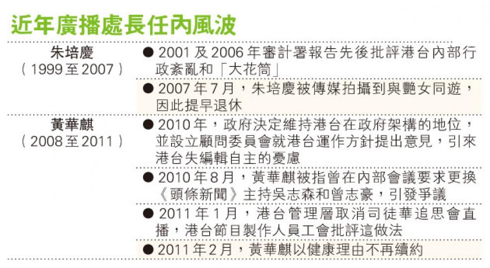 (明報製圖) (明報製圖)