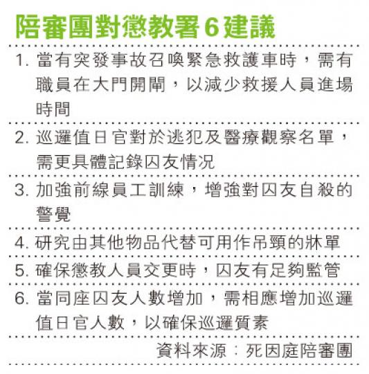 (明報製圖) (明報製圖)