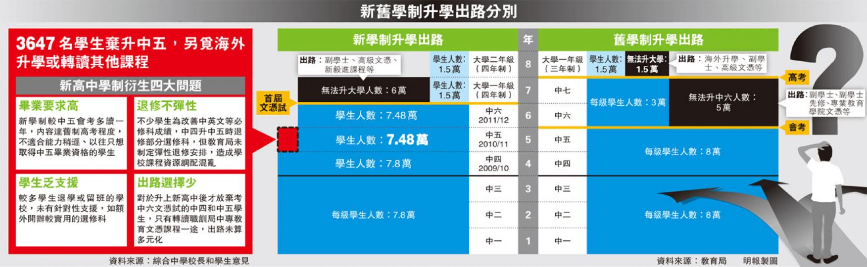 (明報製圖)(明報製圖) (明報製圖)(明報製圖)