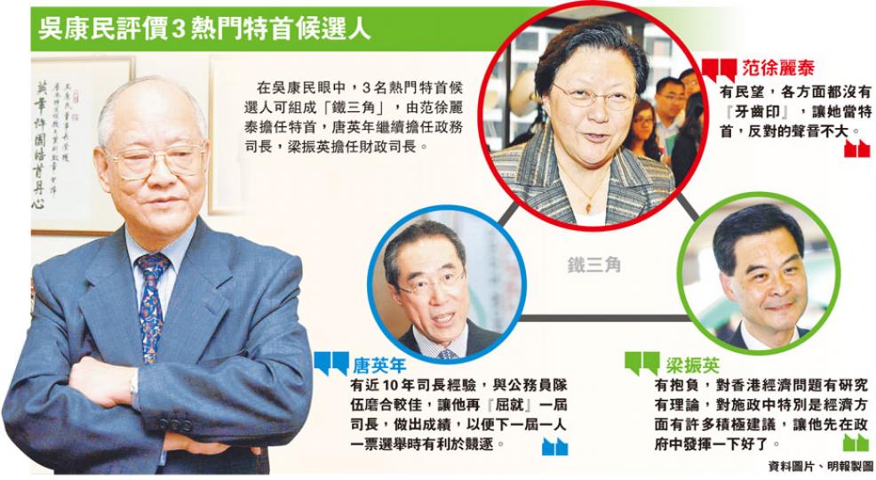 (明報製圖) (明報製圖)