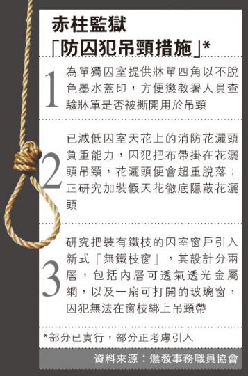 (明報製圖) (明報製圖)
