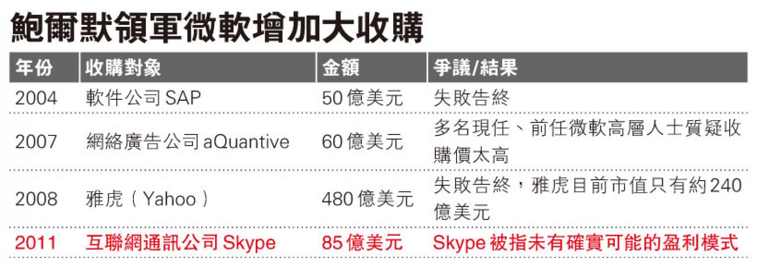 （明報製圖）