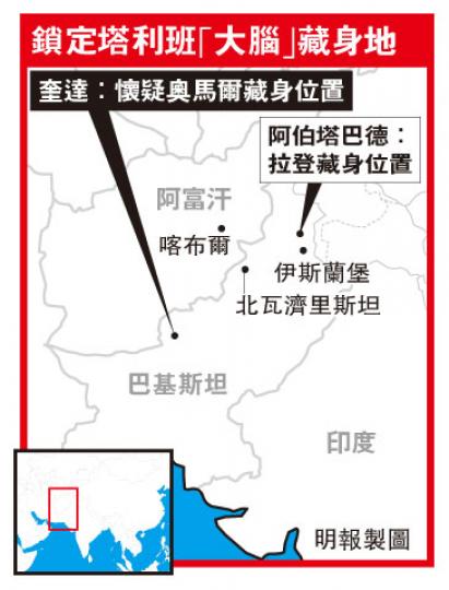 (明報製圖) (明報製圖)