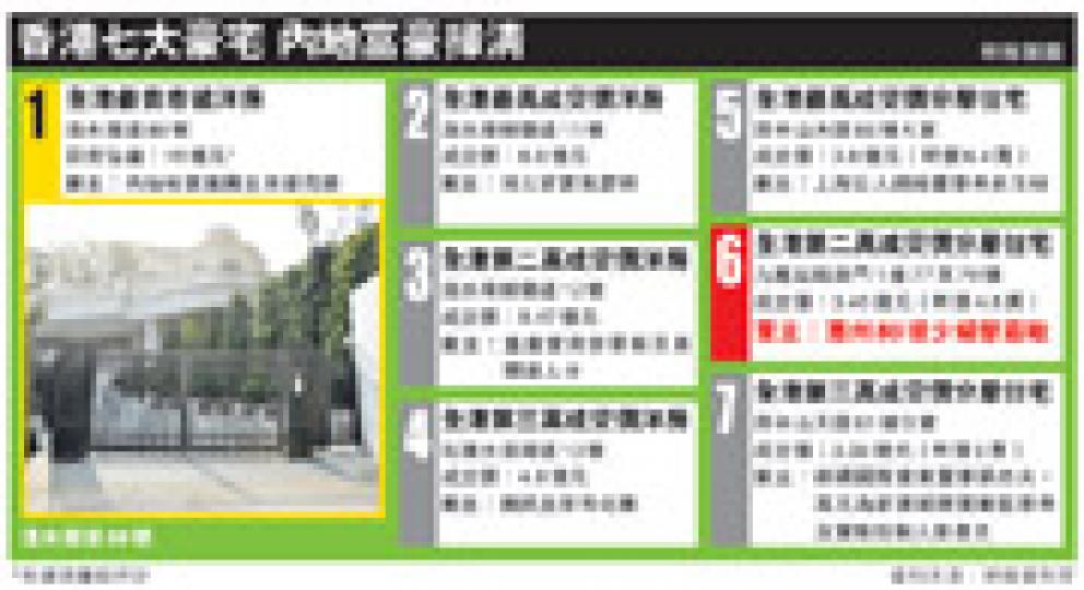 (明報製圖) (明報製圖)