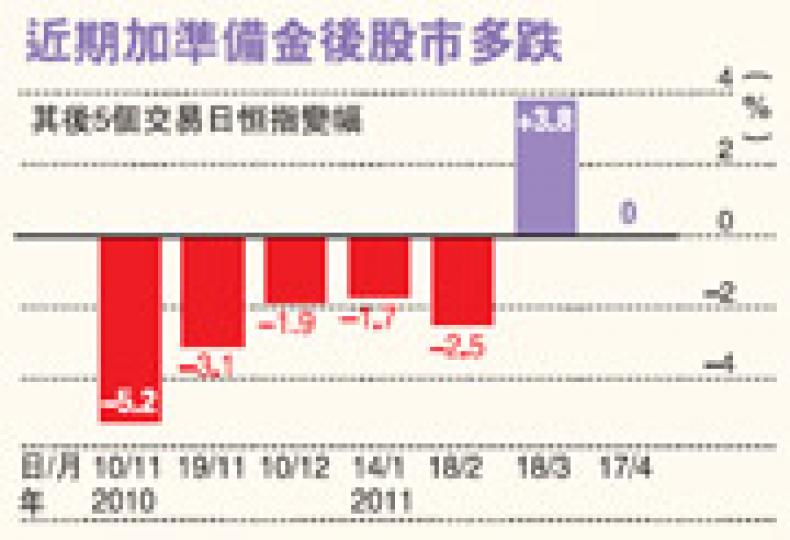 (明報製圖) (明報製圖)