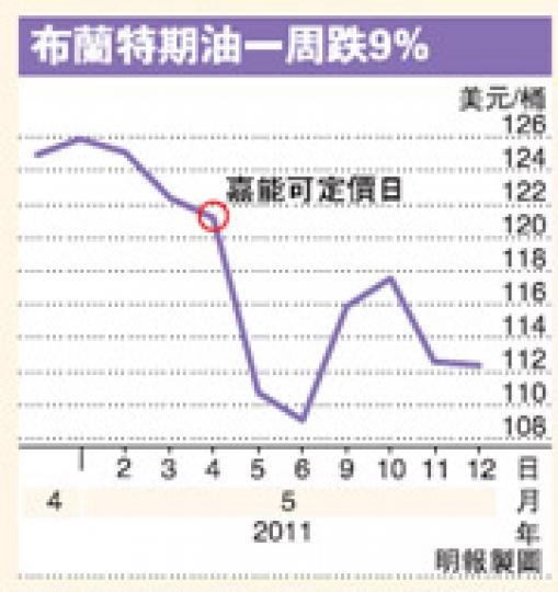 (明報製圖)(明報製圖) (明報製圖)(明報製圖)