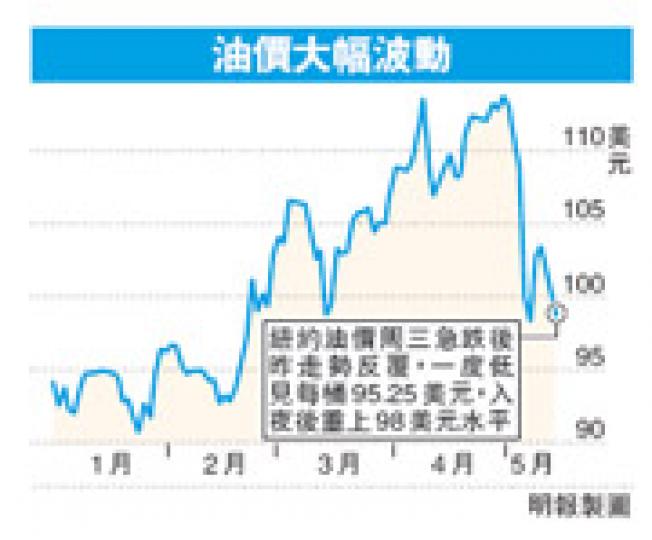 (明報製圖) (明報製圖)