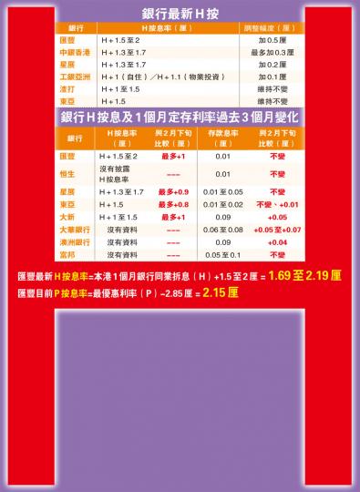 (明報製圖) (明報製圖)