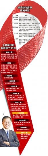 (明報製圖)(明報製圖) (明報製圖)(明報製圖)