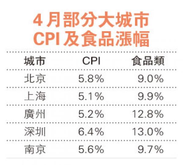 (明報製圖) (明報製圖)
