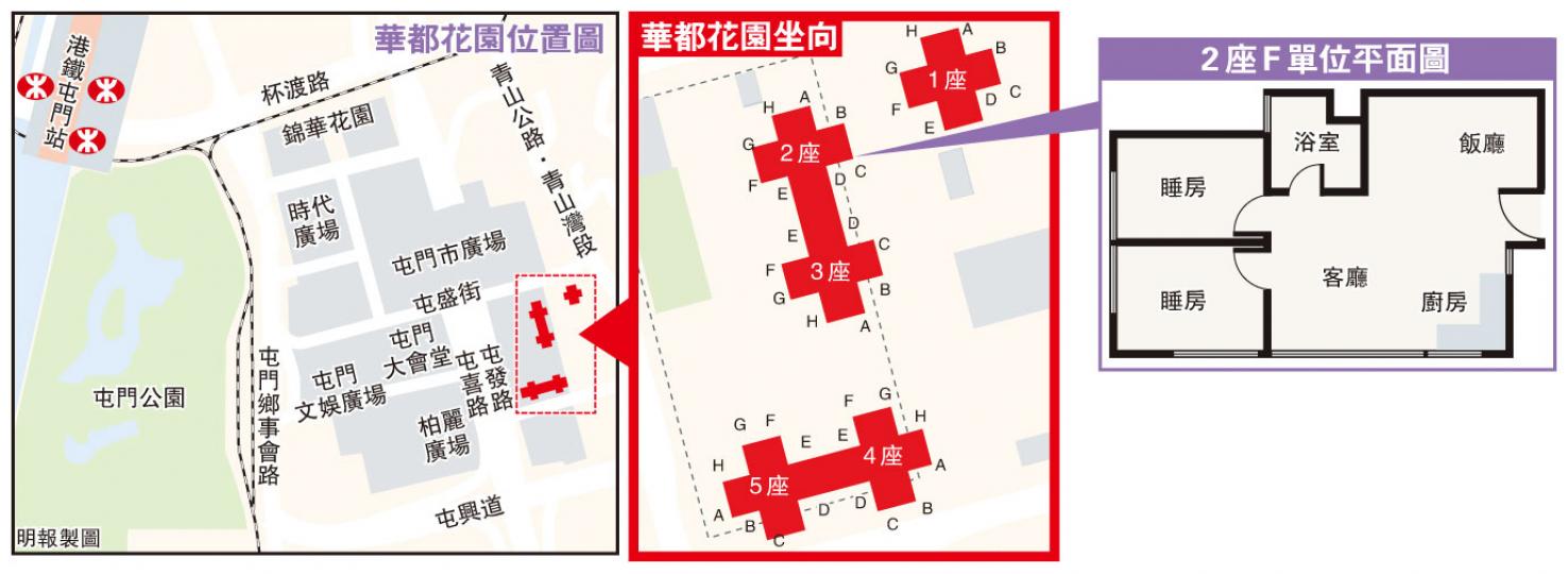 (明報製圖)(明報製圖) (明報製圖)(明報製圖)