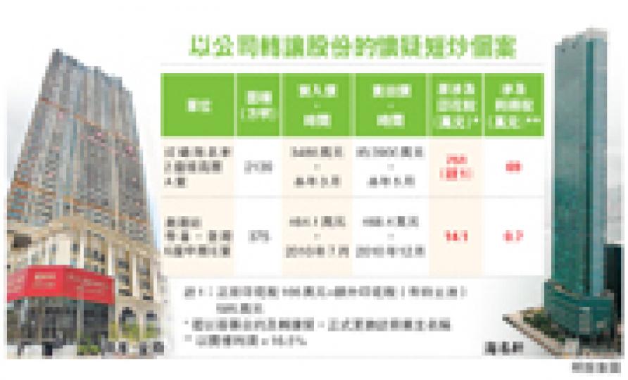 (明報製圖) (明報製圖)