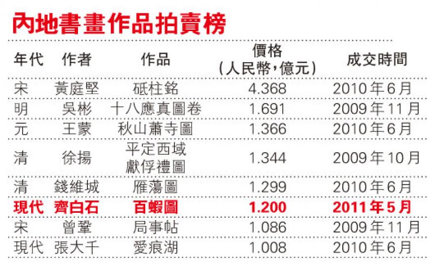 (明報製圖) (明報製圖)