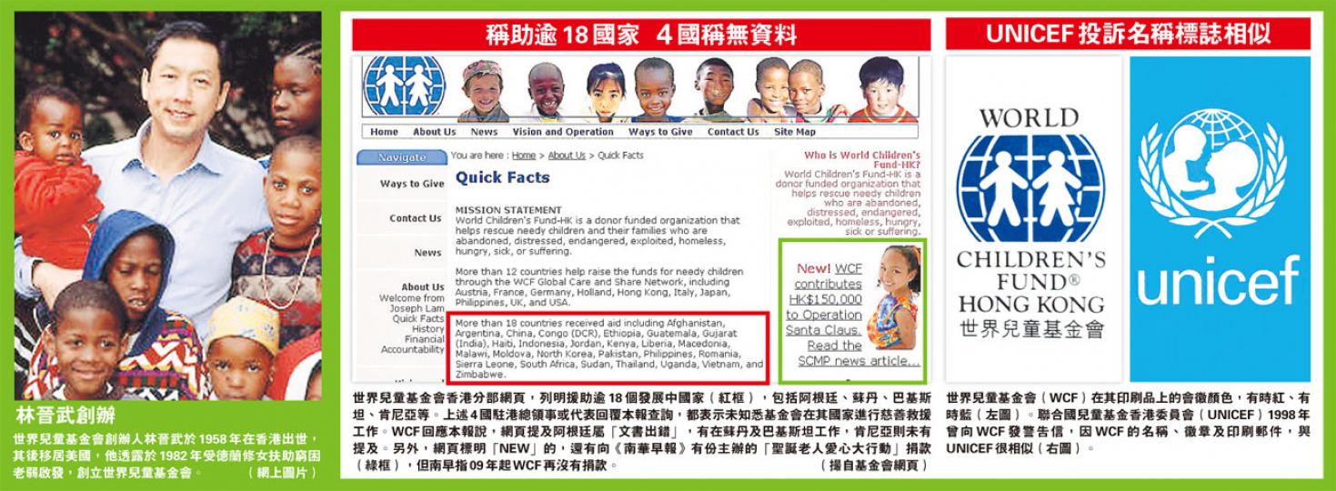 (明報製圖)(明報製圖) (明報製圖)(明報製圖)