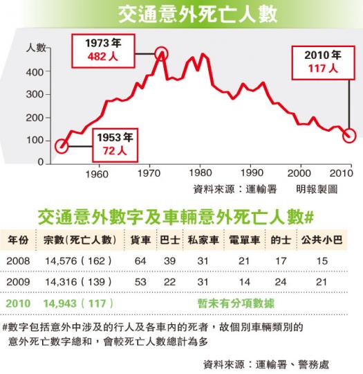 (明報製圖)(明報製圖)(明報製圖) (明報製圖)(明報製圖)(明報製圖)
