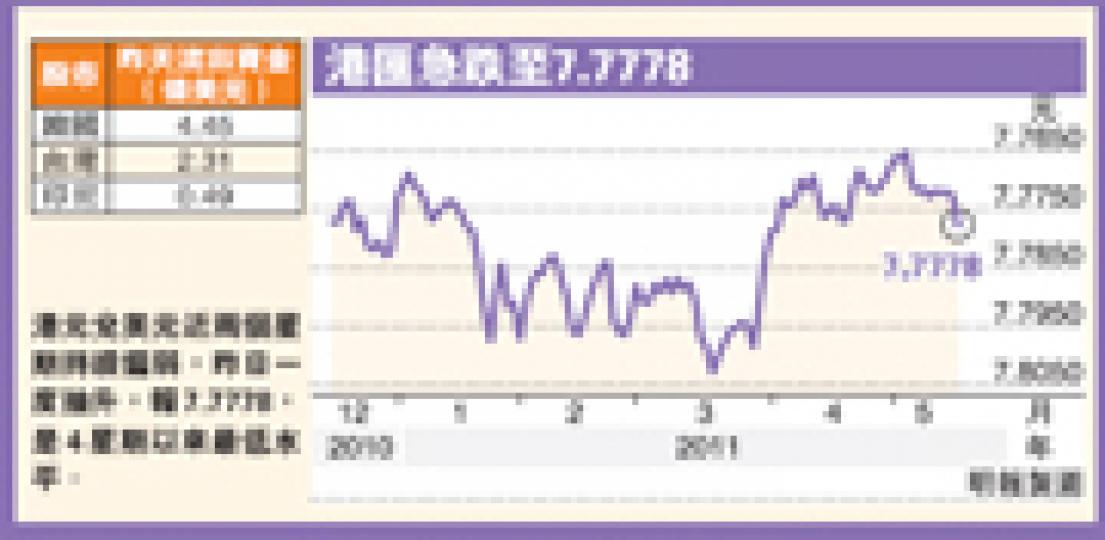 (明報製圖) (明報製圖)