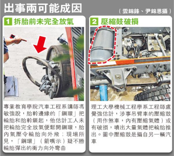 (明報製圖) (明報製圖)