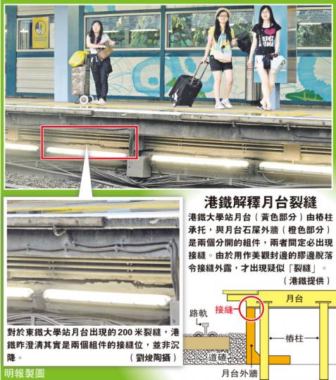 (明報製圖) (明報製圖)