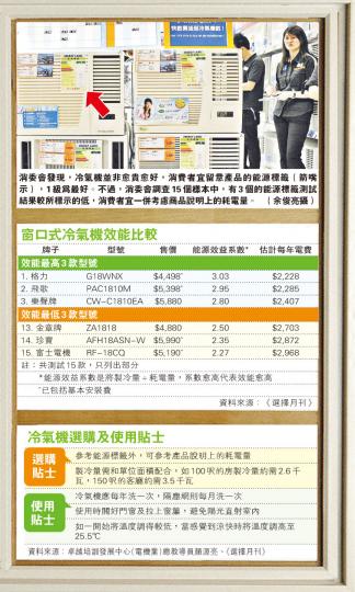 (明報製圖) (明報製圖)
