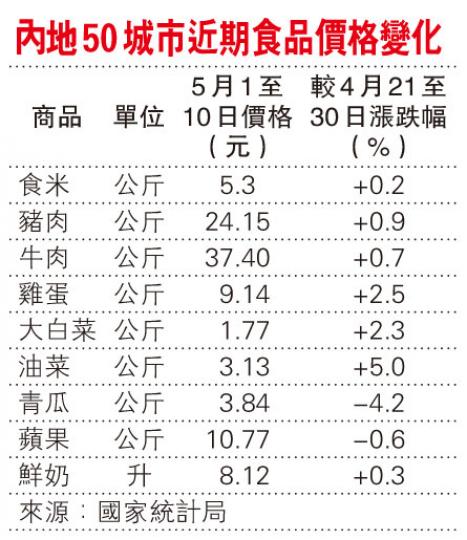 (明報製圖)(明報製圖) (明報製圖)(明報製圖)