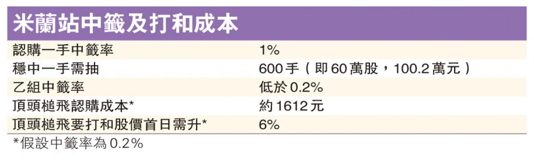 (明報製圖) (明報製圖)