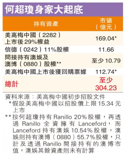 (明報製圖) (明報製圖)