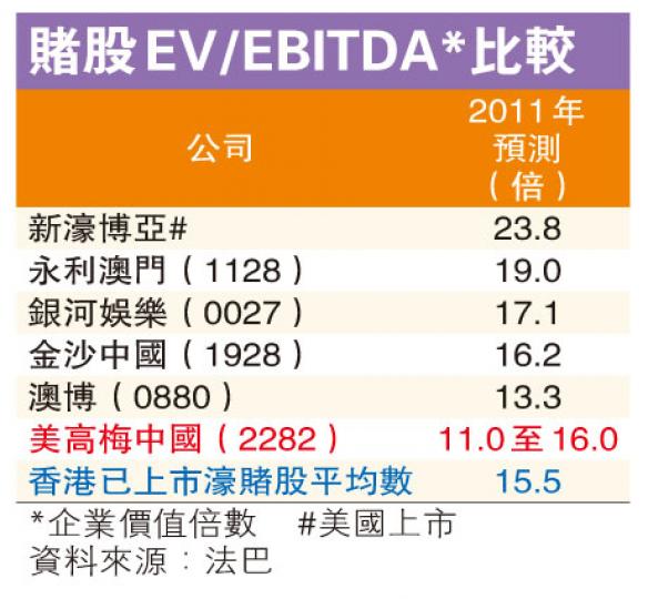 (明報製圖) (明報製圖)