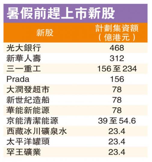 (明報製圖) (明報製圖)