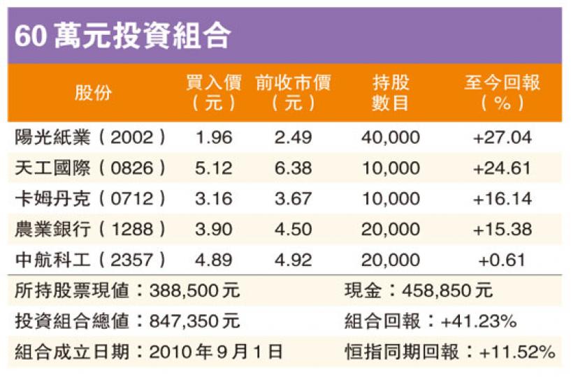 (明報製圖)(明報製圖)(明報製圖) (明報製圖)(明報製圖)(明報製圖)