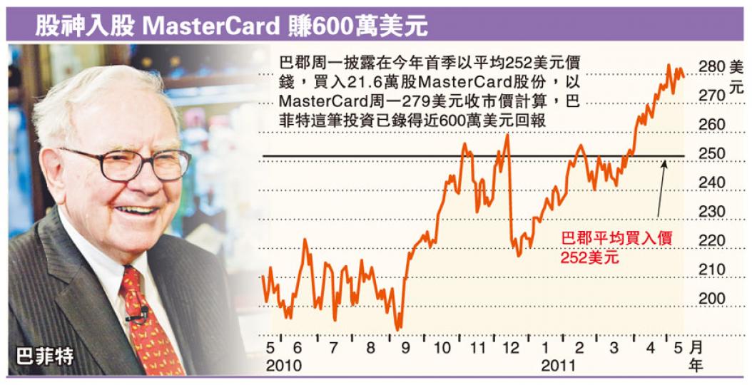 (明報製圖) (明報製圖)