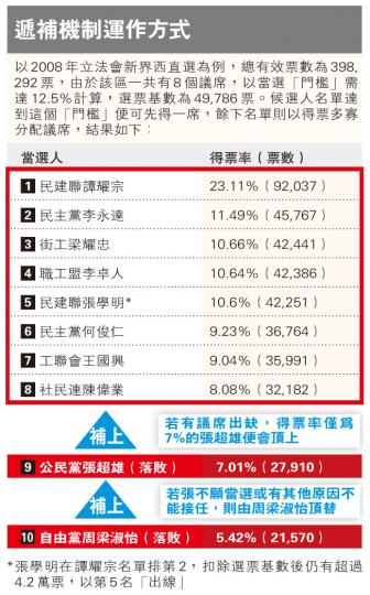 (明報製圖)(明報製圖) (明報製圖)(明報製圖)