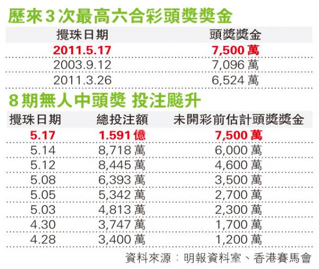 (明報製圖) (明報製圖)