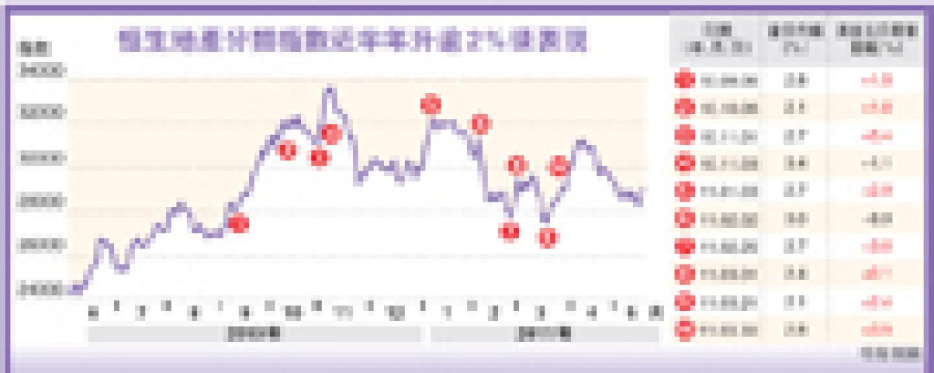 (明報製圖) (明報製圖)