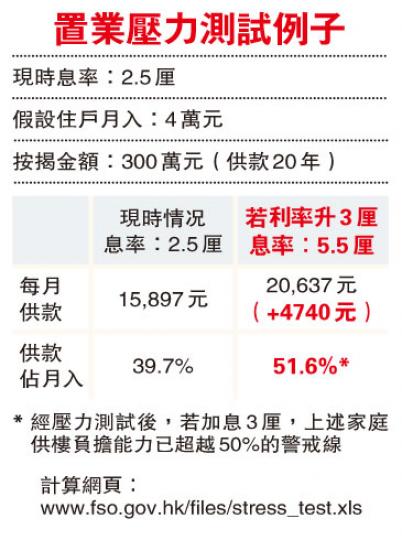 (明報製圖) (明報製圖)