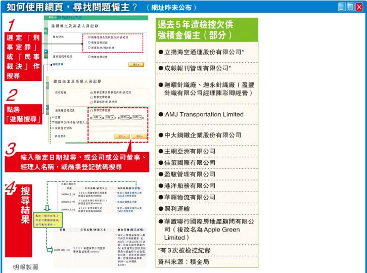 (明報製圖)(明報製圖) (明報製圖)(明報製圖)