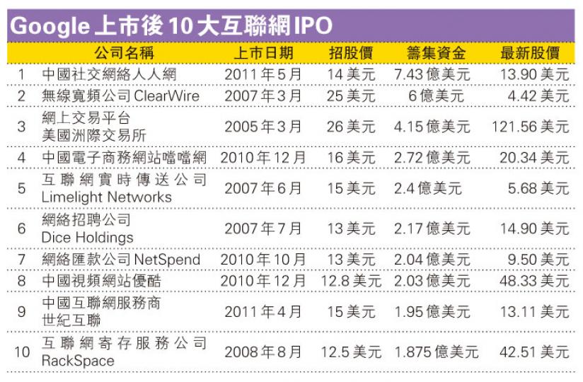 (明報製圖) (明報製圖)