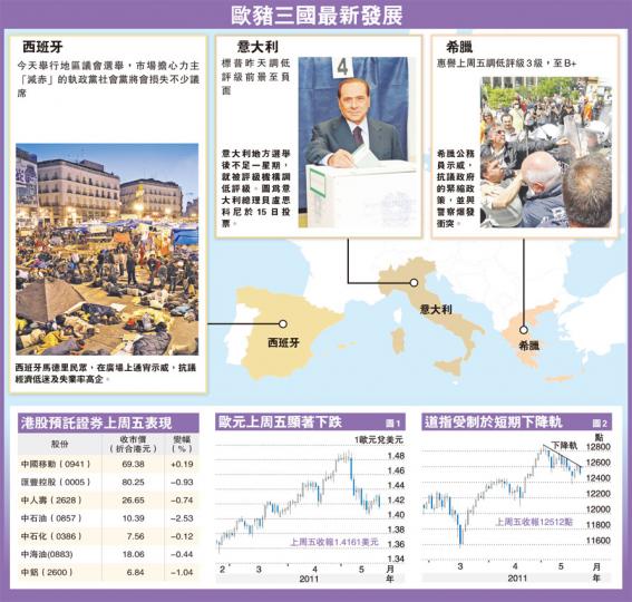 (明報製圖) (明報製圖)