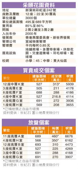 (明報製圖) (明報製圖)