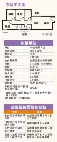 (明報製圖) (明報製圖)