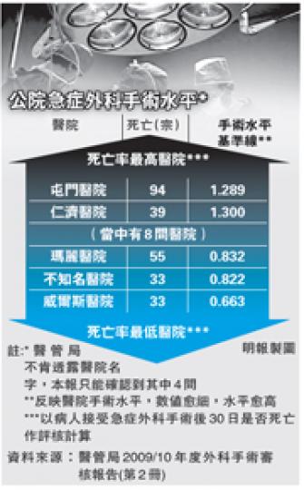 (明報製圖) (明報製圖)