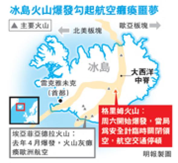 （明報製圖）