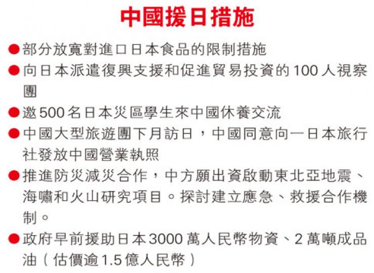 (明報製圖) (明報製圖)