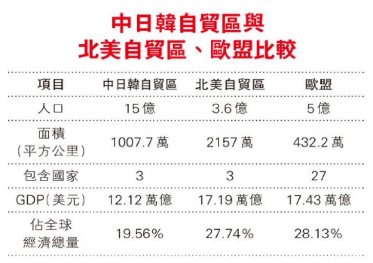(明報製圖) (明報製圖)