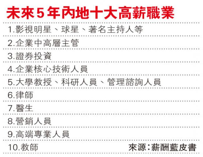 （明報製圖）